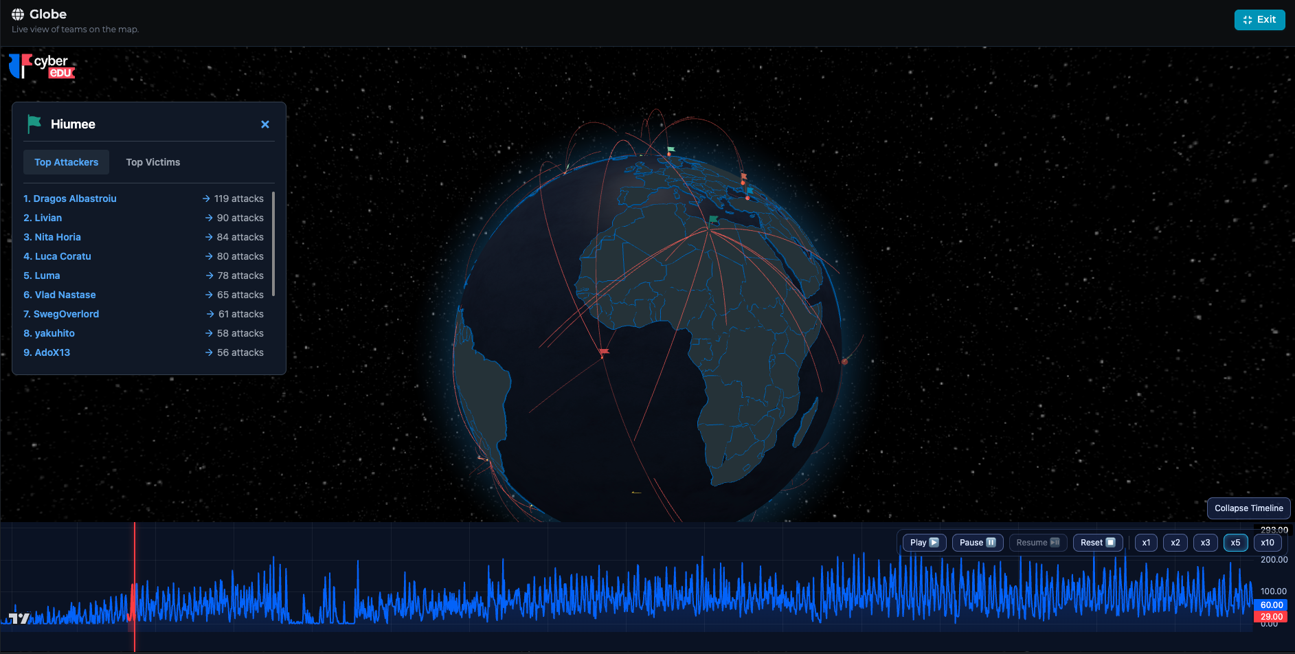 CyberEDU | All-in-One Cyber Range Platform